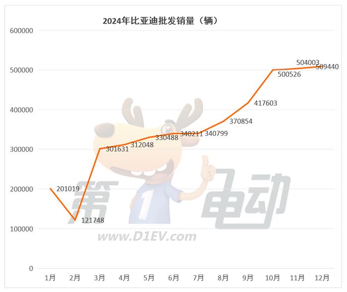 2024年最畅销新能源车企TOP15：特斯拉首次同比下滑奇瑞翻倍暴涨超越理想(图3)