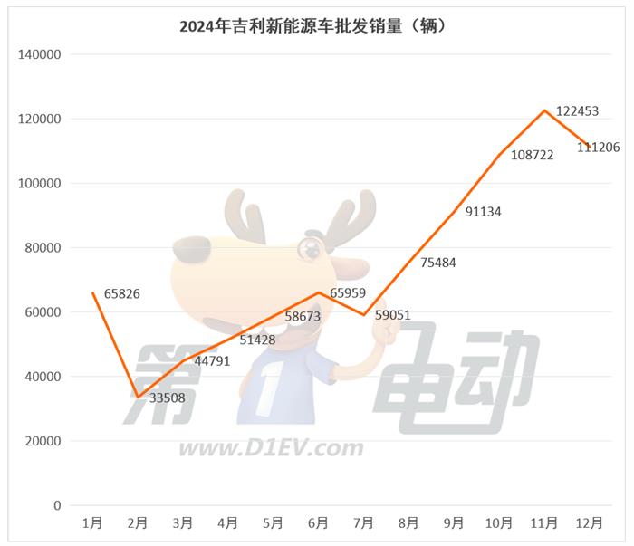 2024年最畅销新能源车企TOP15：特斯拉首次同比下滑奇瑞翻倍暴涨超越理想(图5)