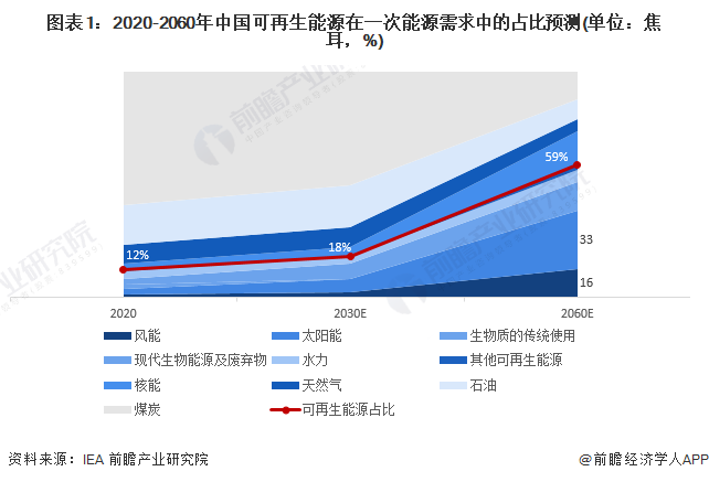 预见2024：新型储能产业技术趋势展望(附技术路径、投资方向、专利布局、科技企业布局等)(图1)