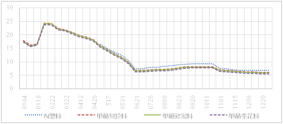 中能财经2024新能源工作怎么干？能源工作会释放重要信号(图1)