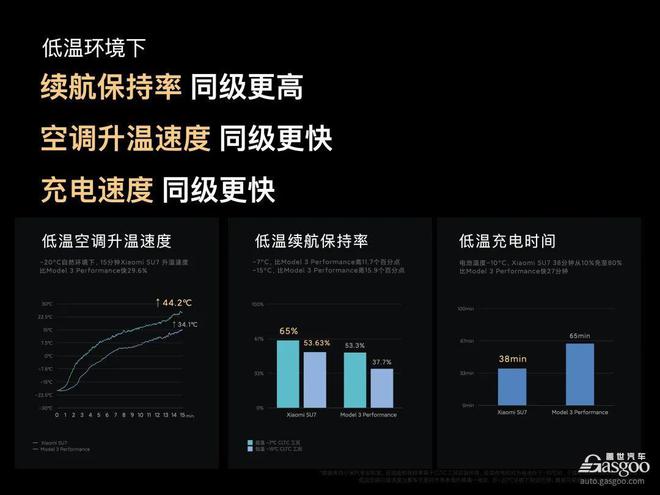 都2024年了新能源汽车还有里程焦虑吗？(图3)