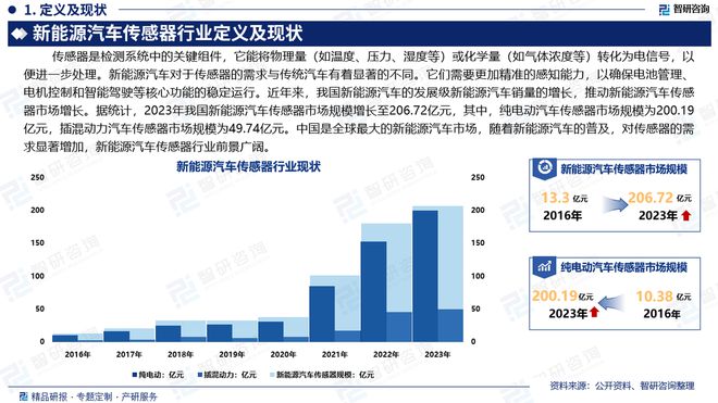 智研咨询发布：2024年中国新能源汽车传感器行业市场深度分析报告(图2)