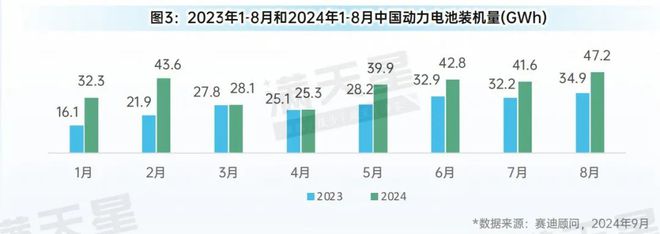 先进制造2024｜新能源汽车市场强势增长智能网联汽车受资本青睐程度显著提升（先进制造数解第7期第7篇）(图3)