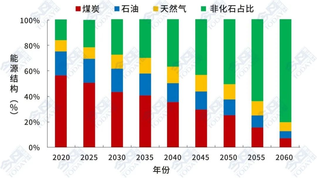 电动化——工程机械行业的未来之路(图1)