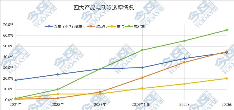 电动化——工程机械行业的未来之路(图5)