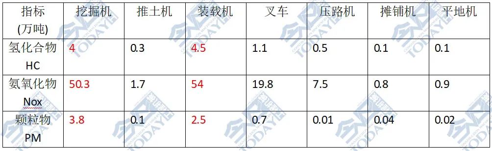 电动化——工程机械行业的未来之路(图3)