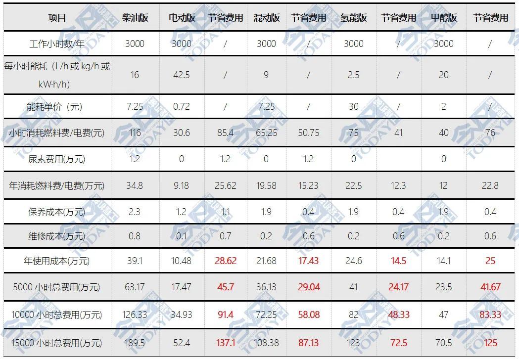 电动化——工程机械行业的未来之路(图8)