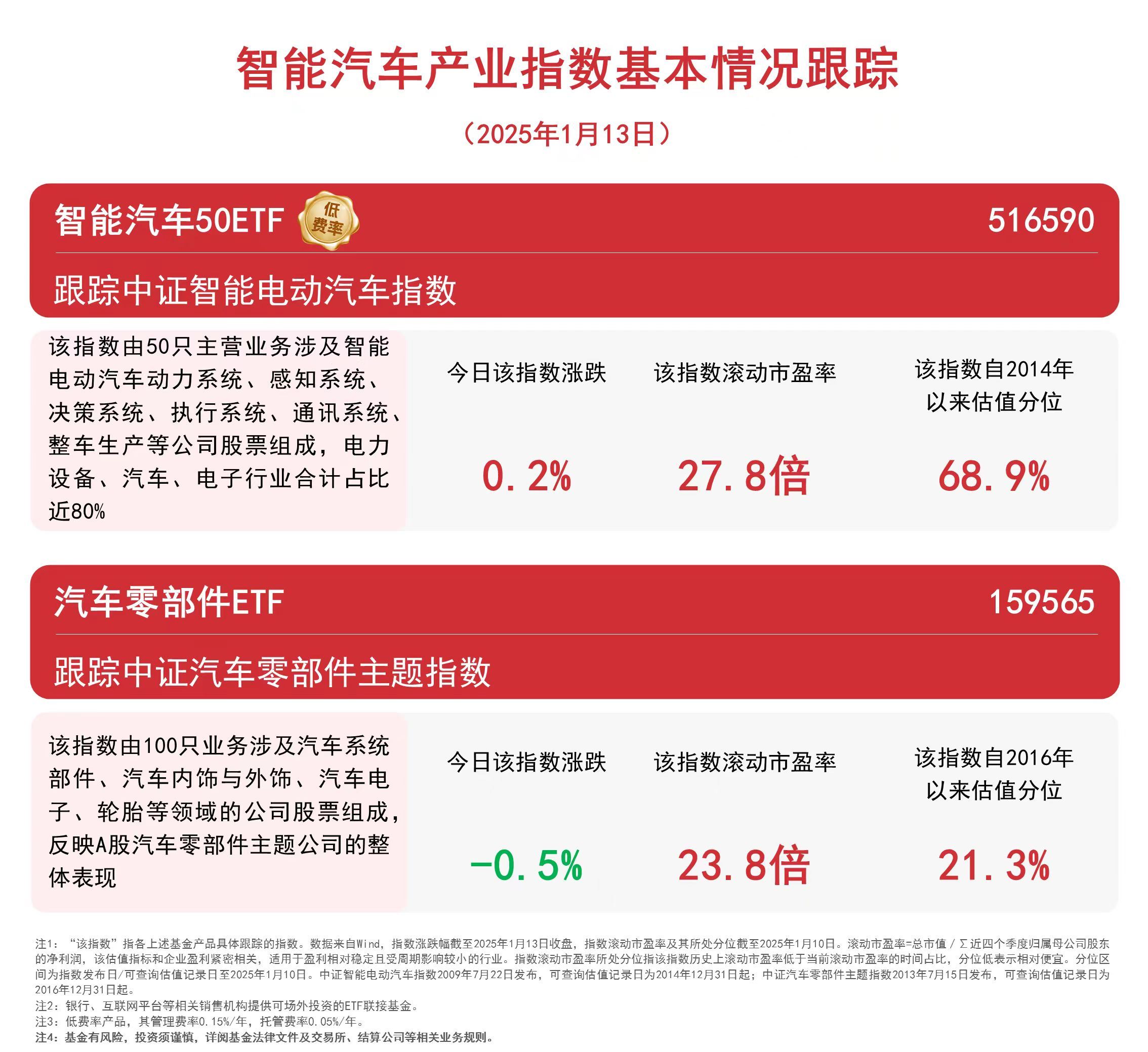 2024年新能源新车销量在新车总销量中占比超四成汽车零部件ETF（159565）等产品受关注(图1)