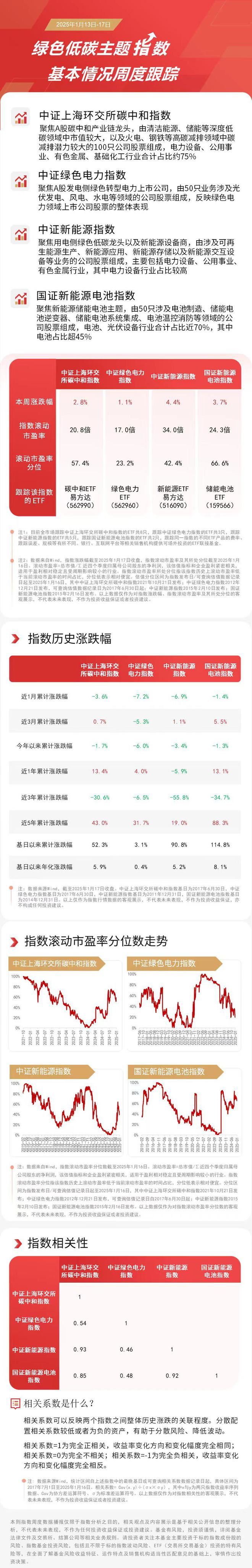 2024年能源行业十大科技创新成果发布新能源ETF易方达（516090）等产品助力布局产业链龙头(图1)